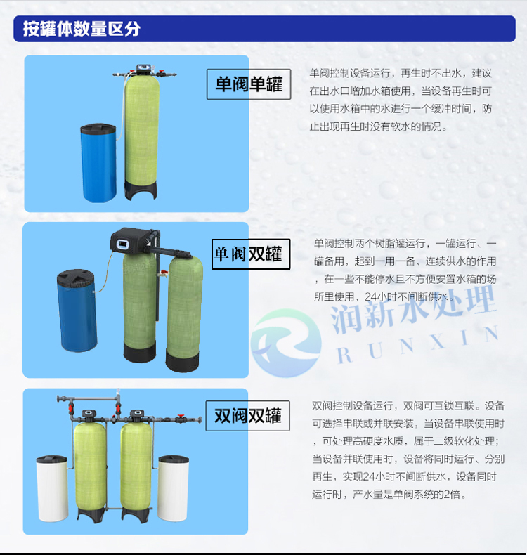 润新软化水罐体数量分类